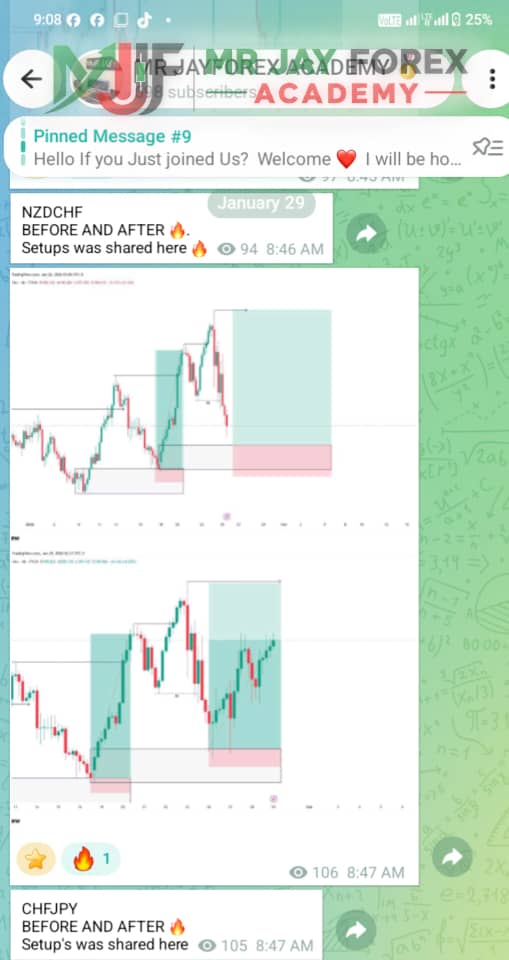 Previous Forex signal screenshot 1
